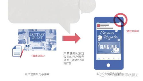 避開五大雷區(qū),打造優(yōu)質游戲廣告so easy facebook游戲廣告發(fā)布政策指南 新鮮出爐