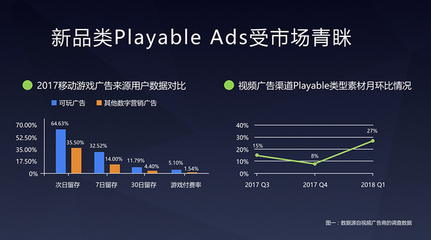 白鷺科技發(fā)布眾包平臺,助力Playable Ads廣告開發(fā)